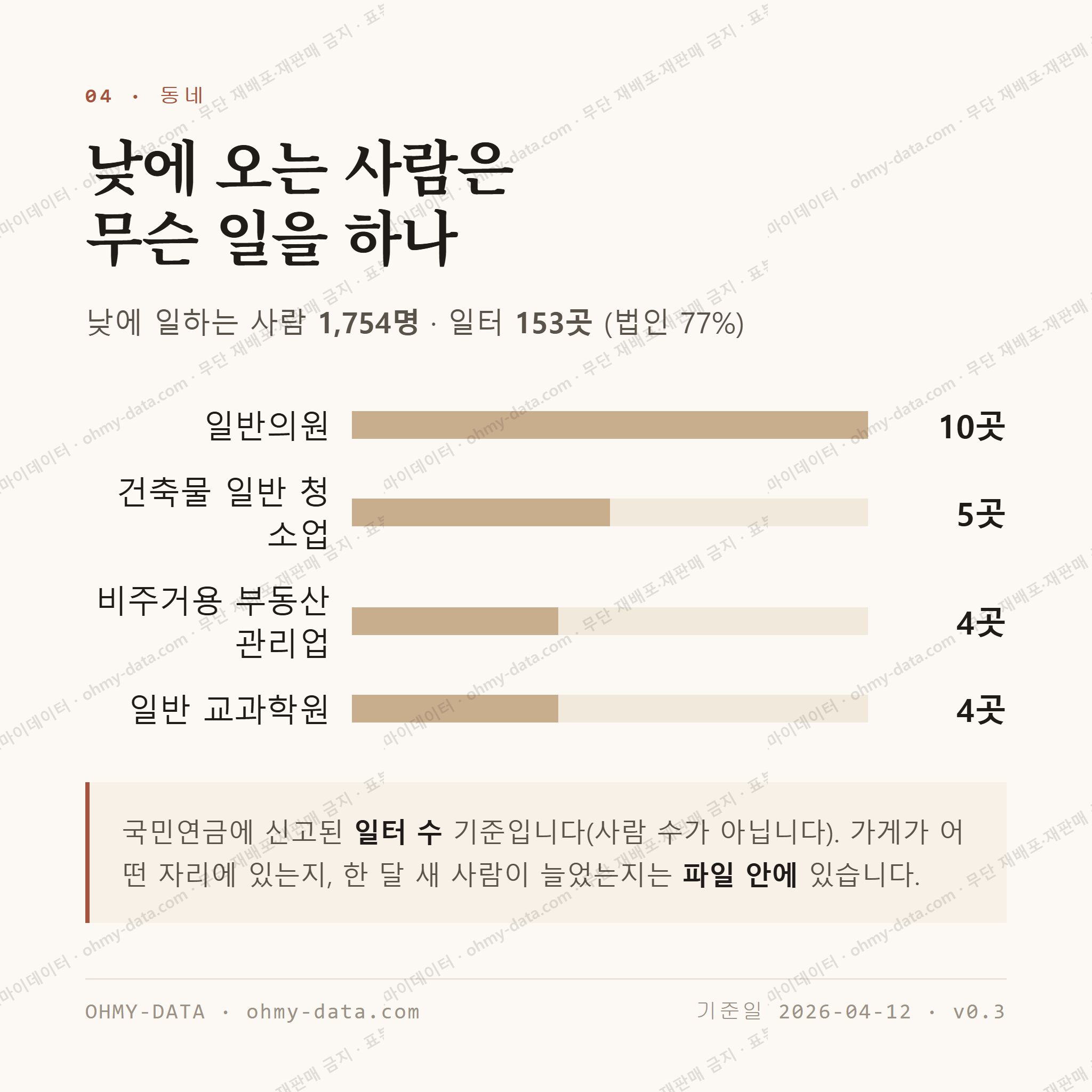 성복동 맛보기 3