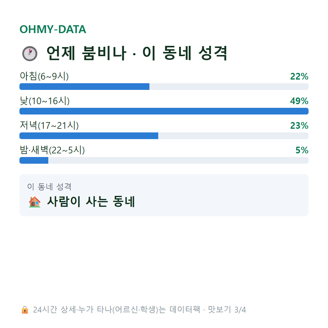 이동 맛보기