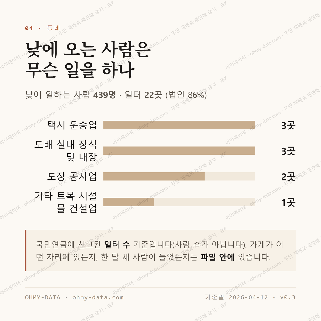 봉곡동 맛보기 3