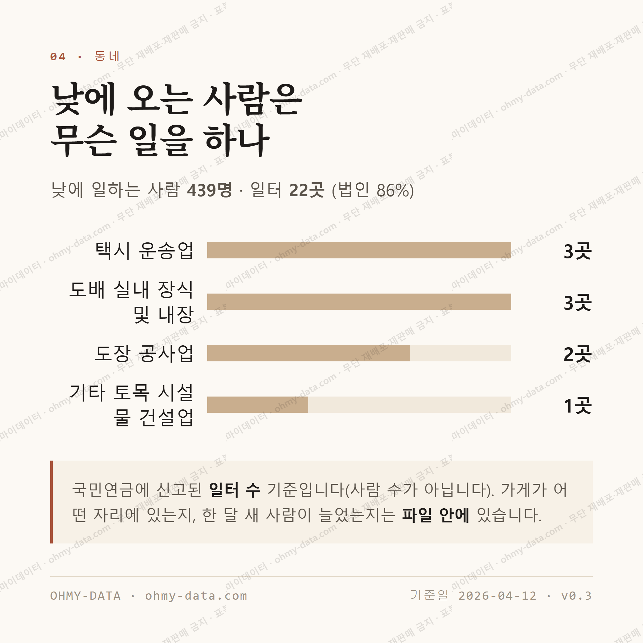 봉곡동 맛보기 3