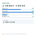 주산면 맛보기