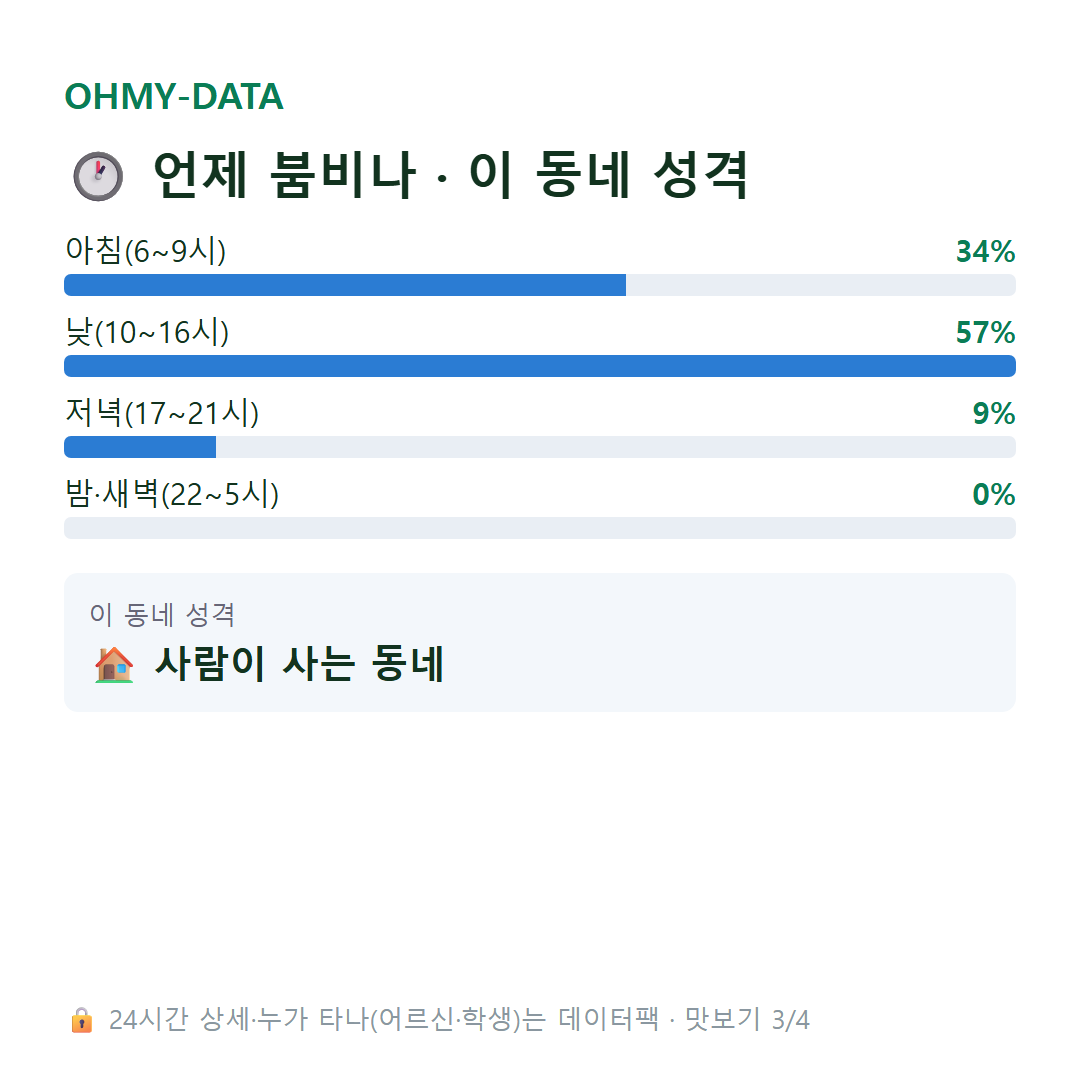 주산면 맛보기