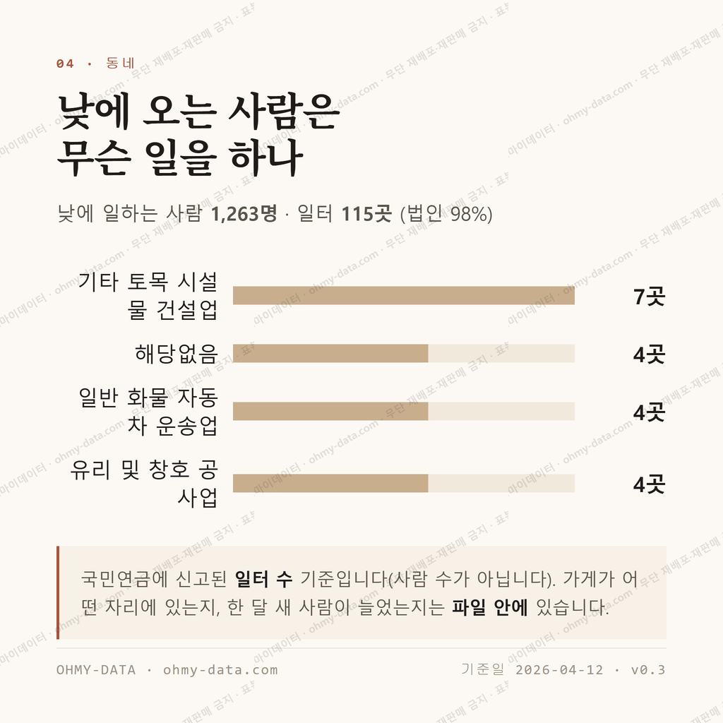 건입동 맛보기 3
