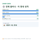 개포면 맛보기