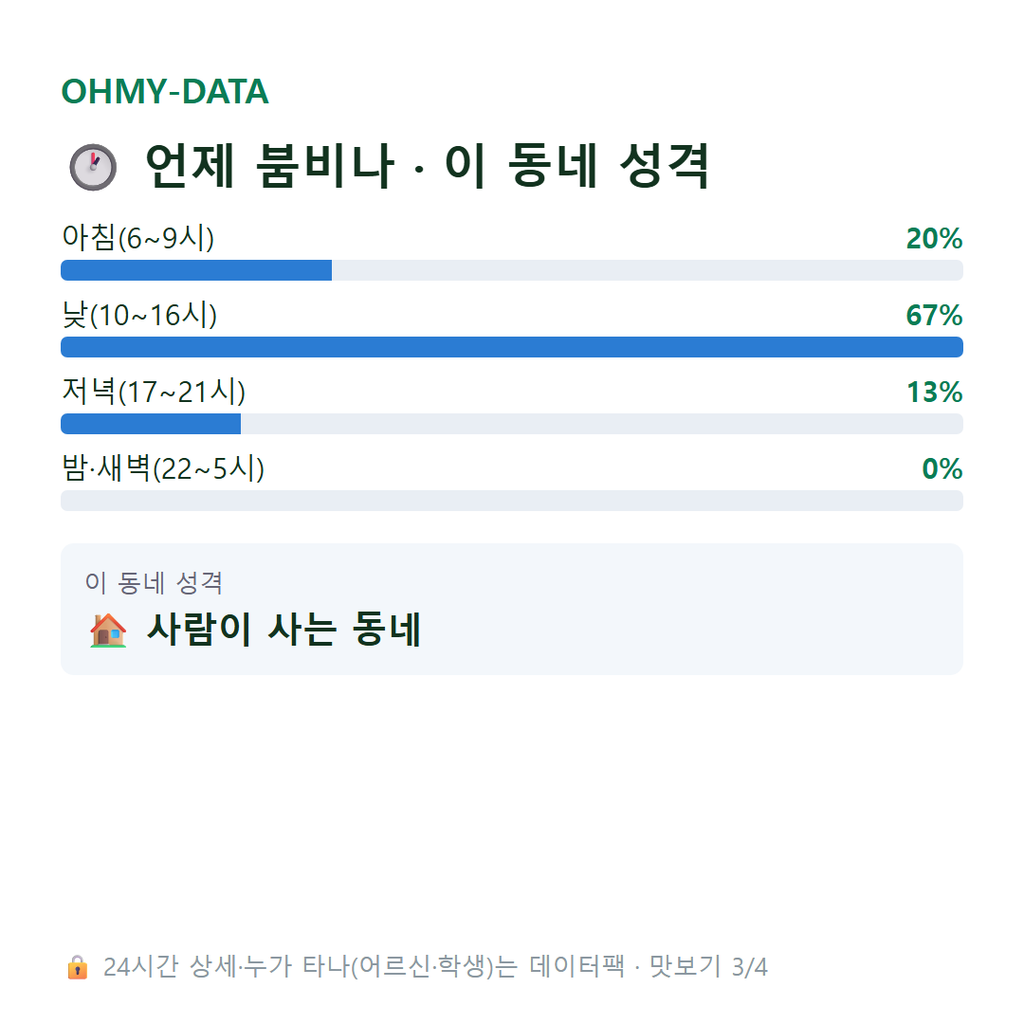 용계동 맛보기