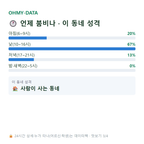 용계동 맛보기