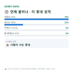 우성면 맛보기