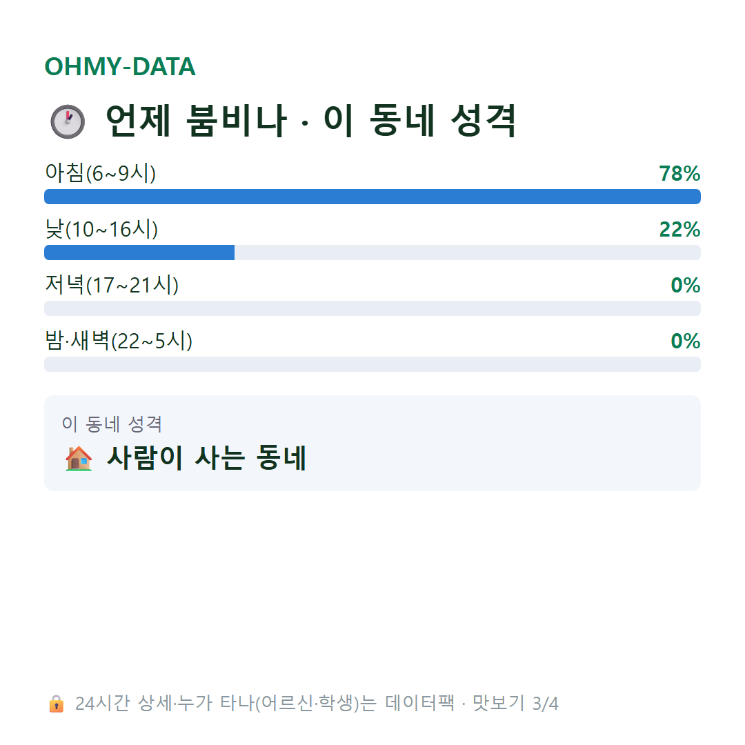 우성면 맛보기