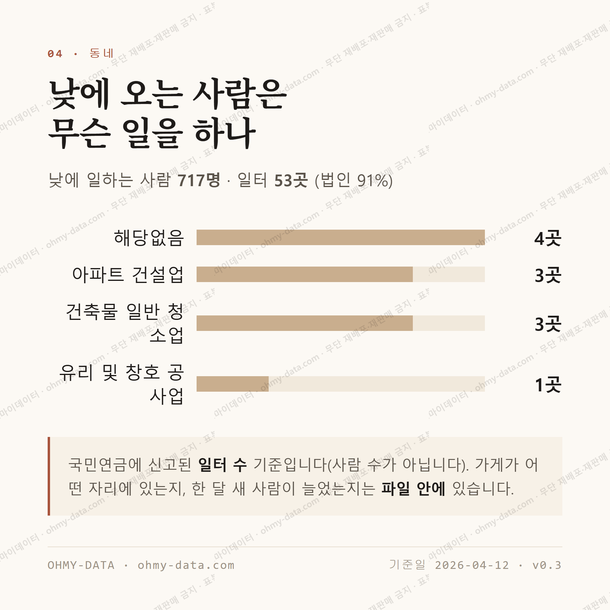가곡동 맛보기 3