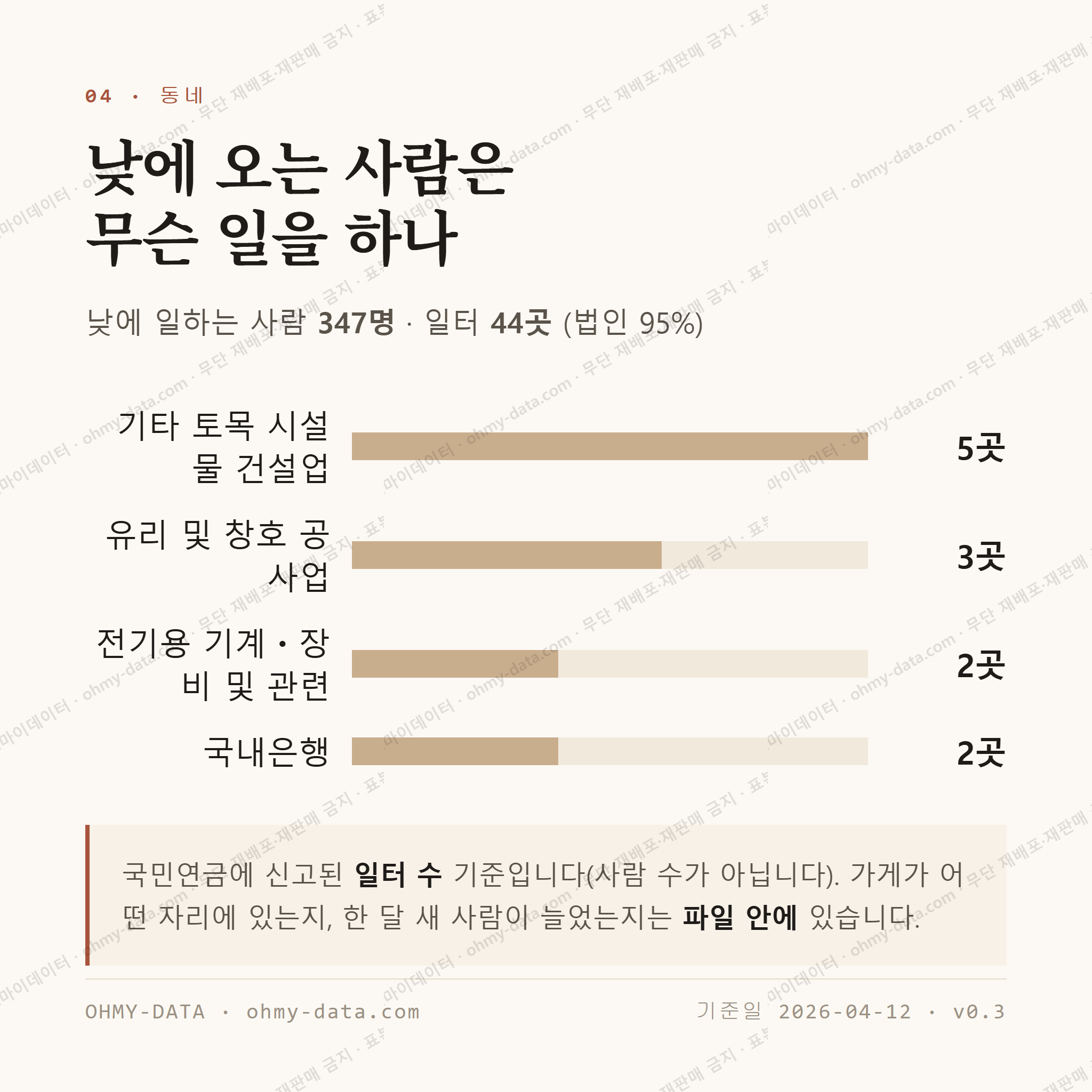 거진읍 맛보기 3