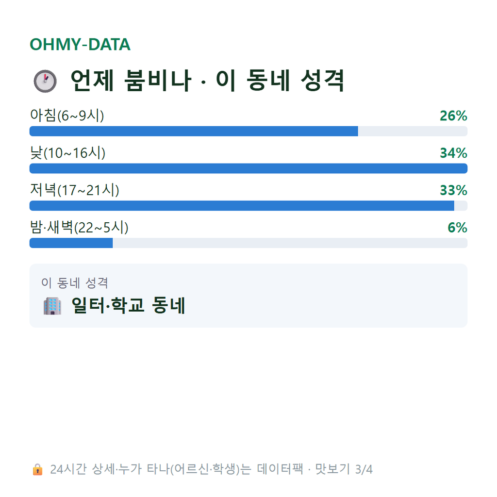일직동 맛보기