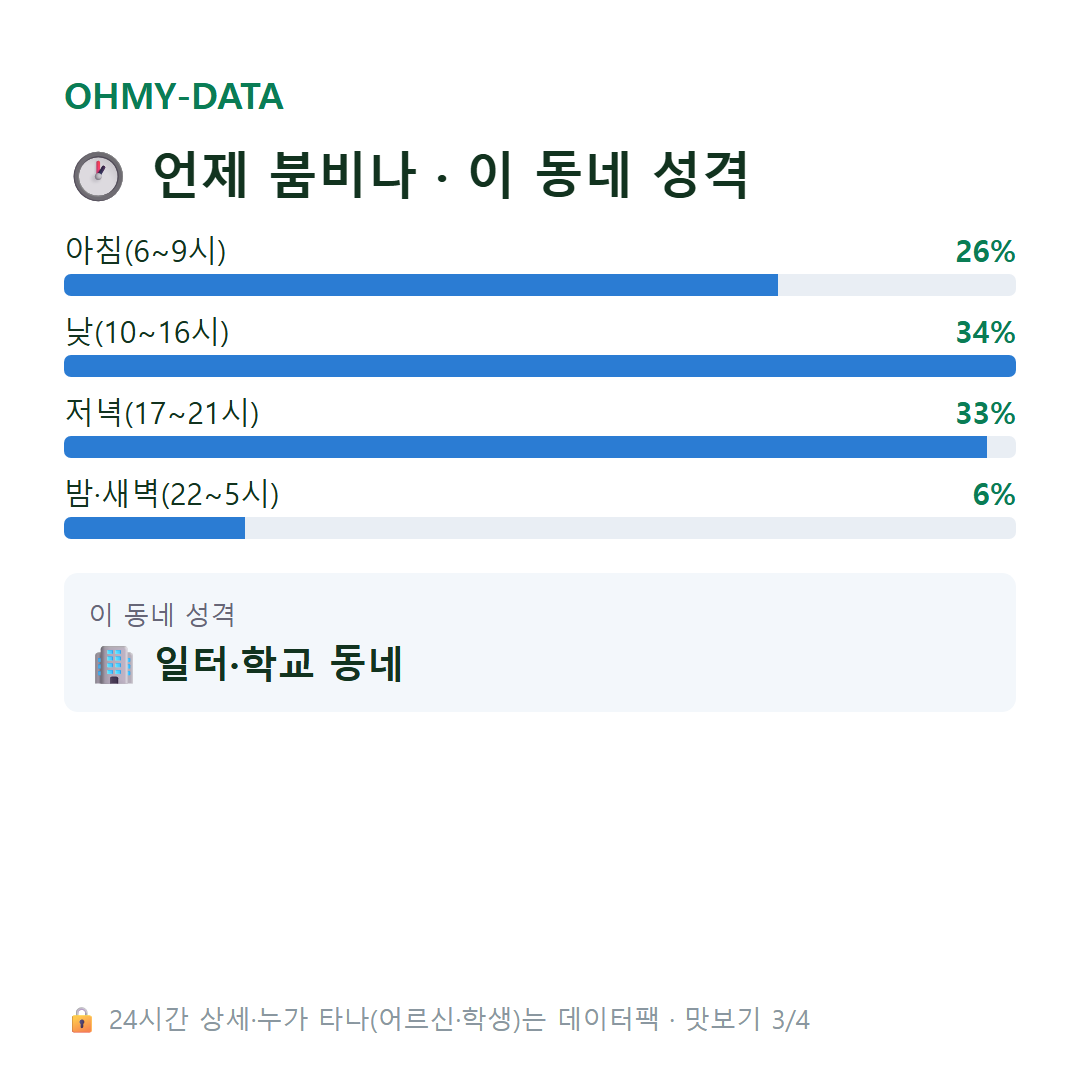 일직동 맛보기