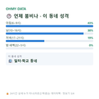산포면 맛보기