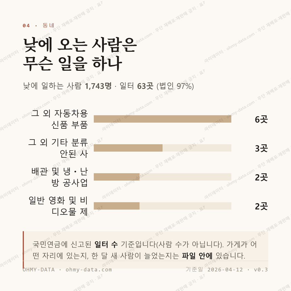 도고면 맛보기 3