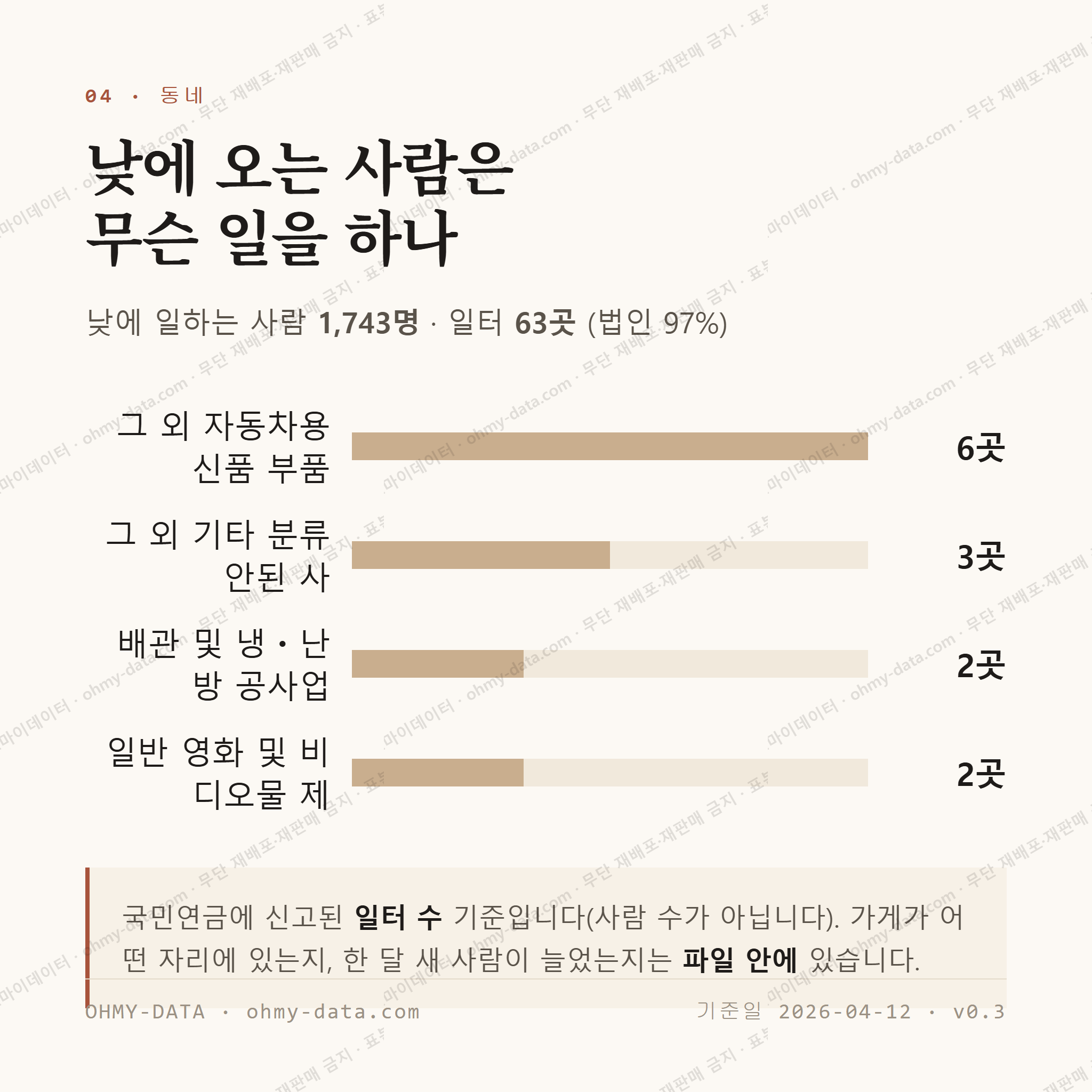 도고면 맛보기 3
