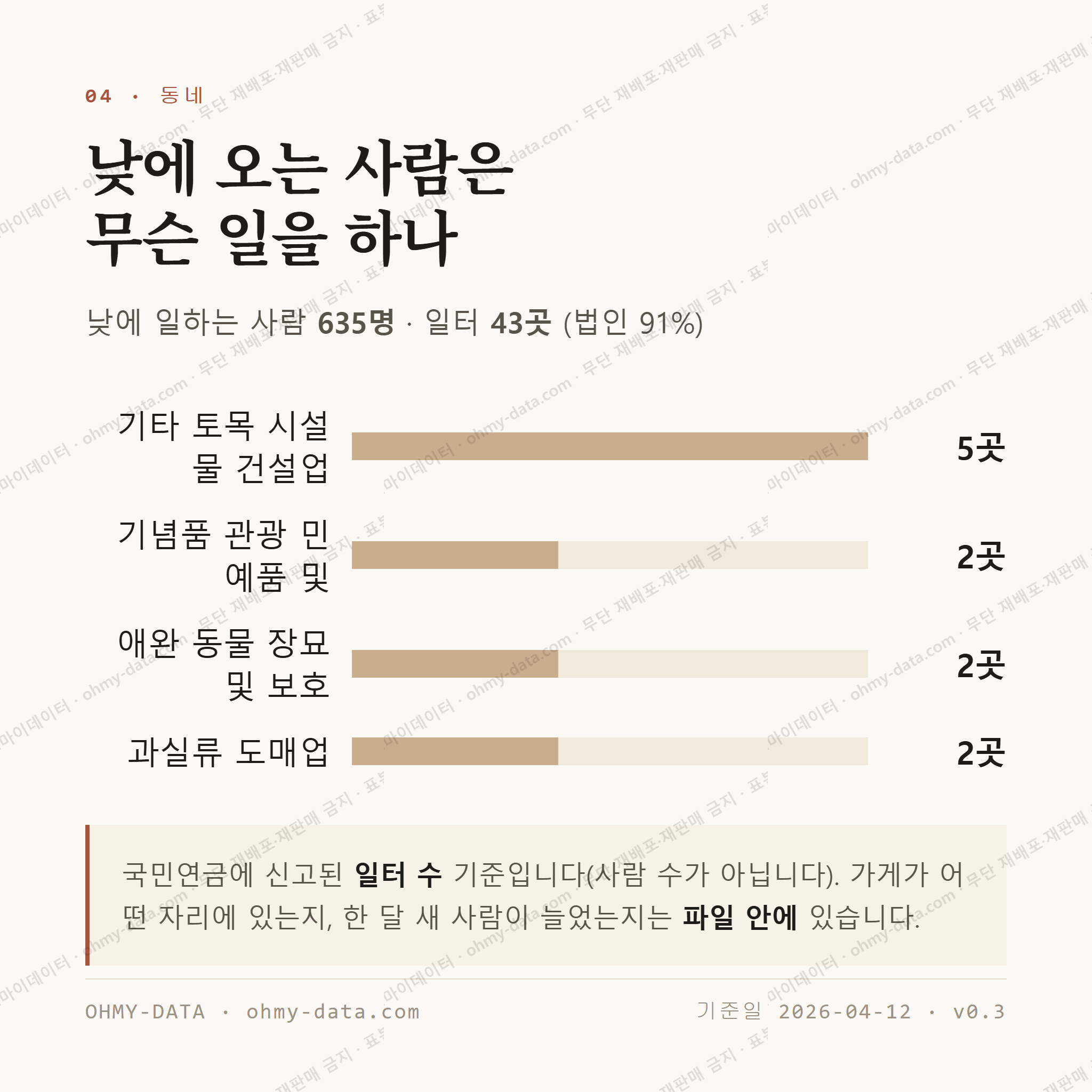 중문동 맛보기 3