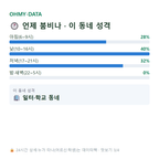 도곡면 맛보기