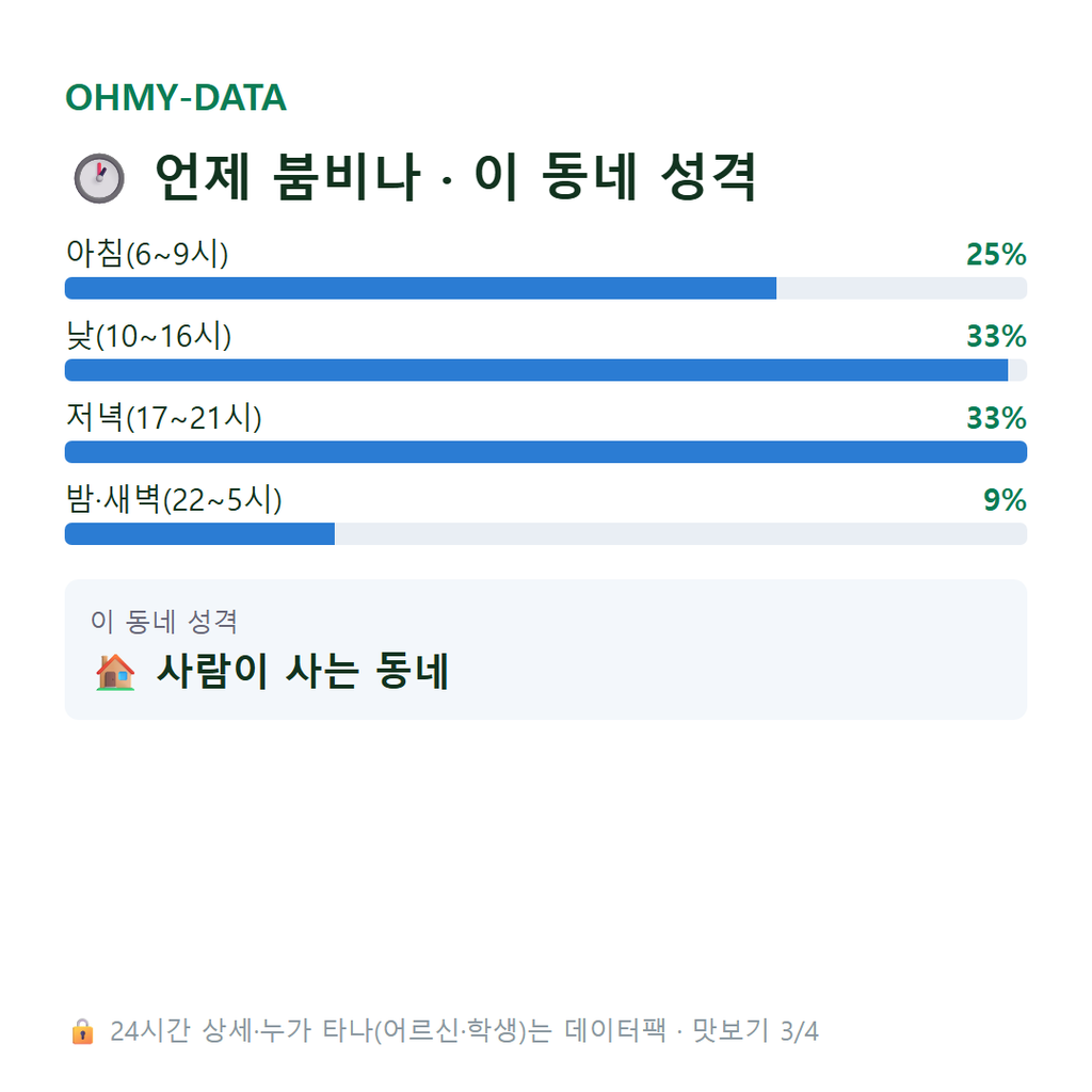 삼전동 맛보기