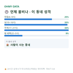 삼전동 맛보기