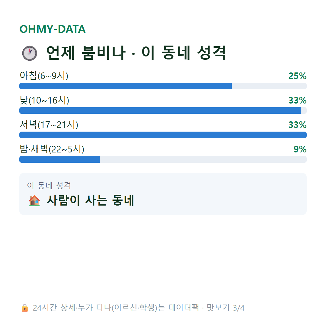 삼전동 맛보기