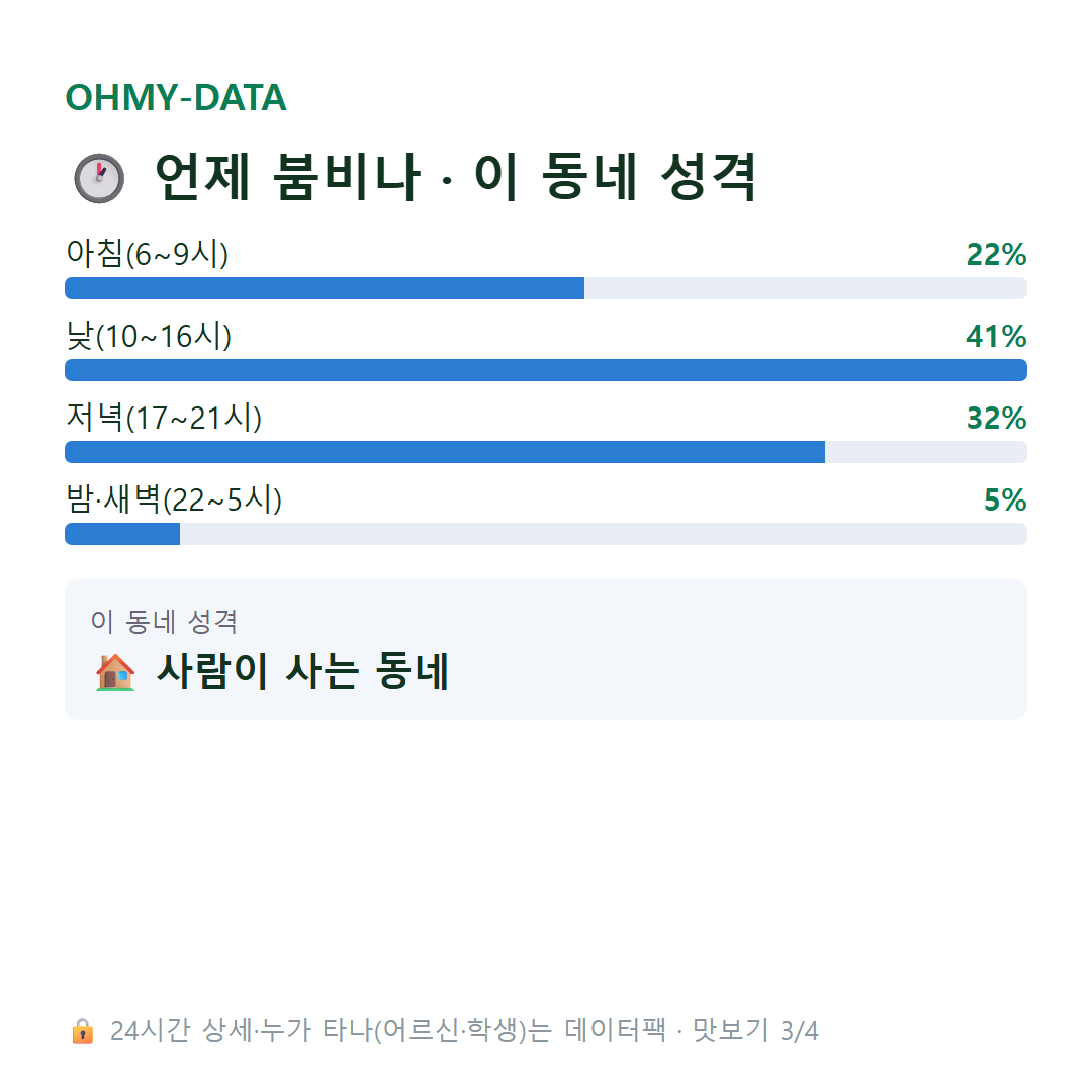 주중동 맛보기