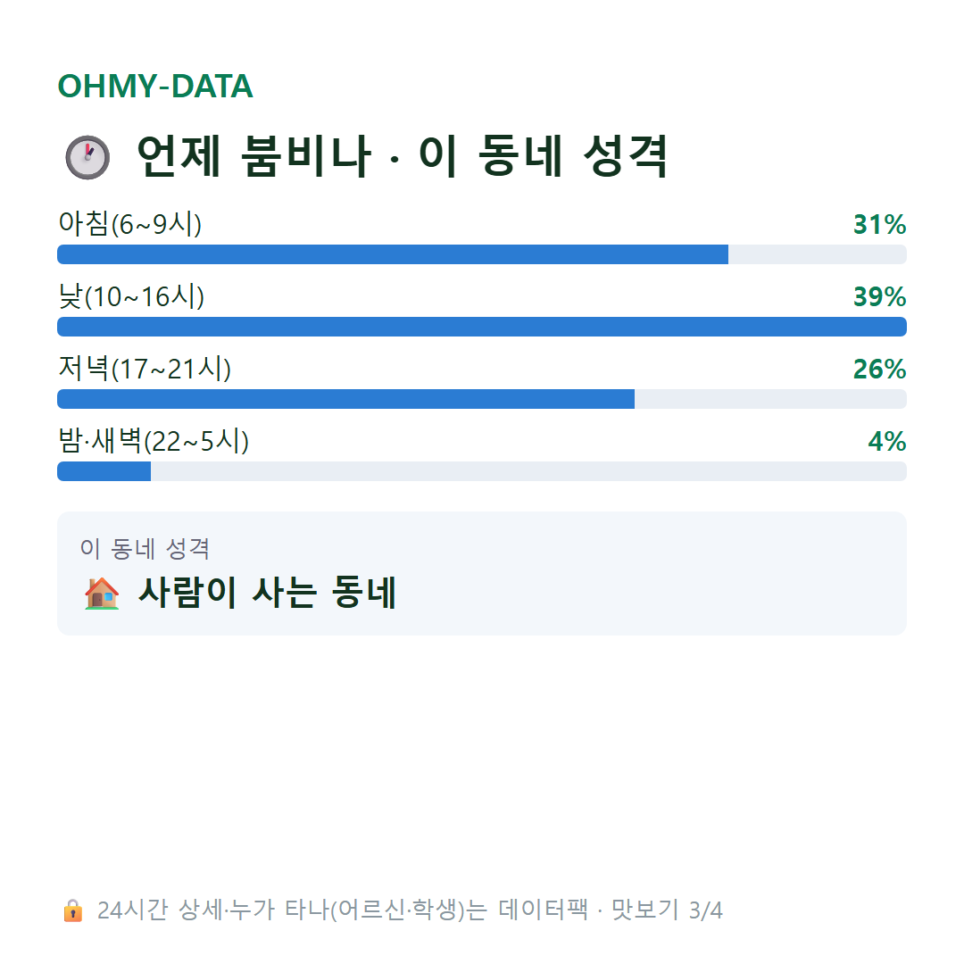 연경동 맛보기