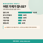 돈암동 돈암동_맛보기_3.png
