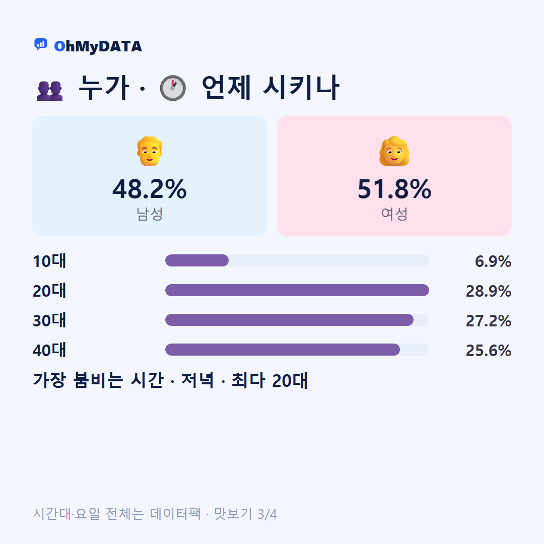 죽교동 맛보기 3/4