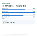 소라면 맛보기