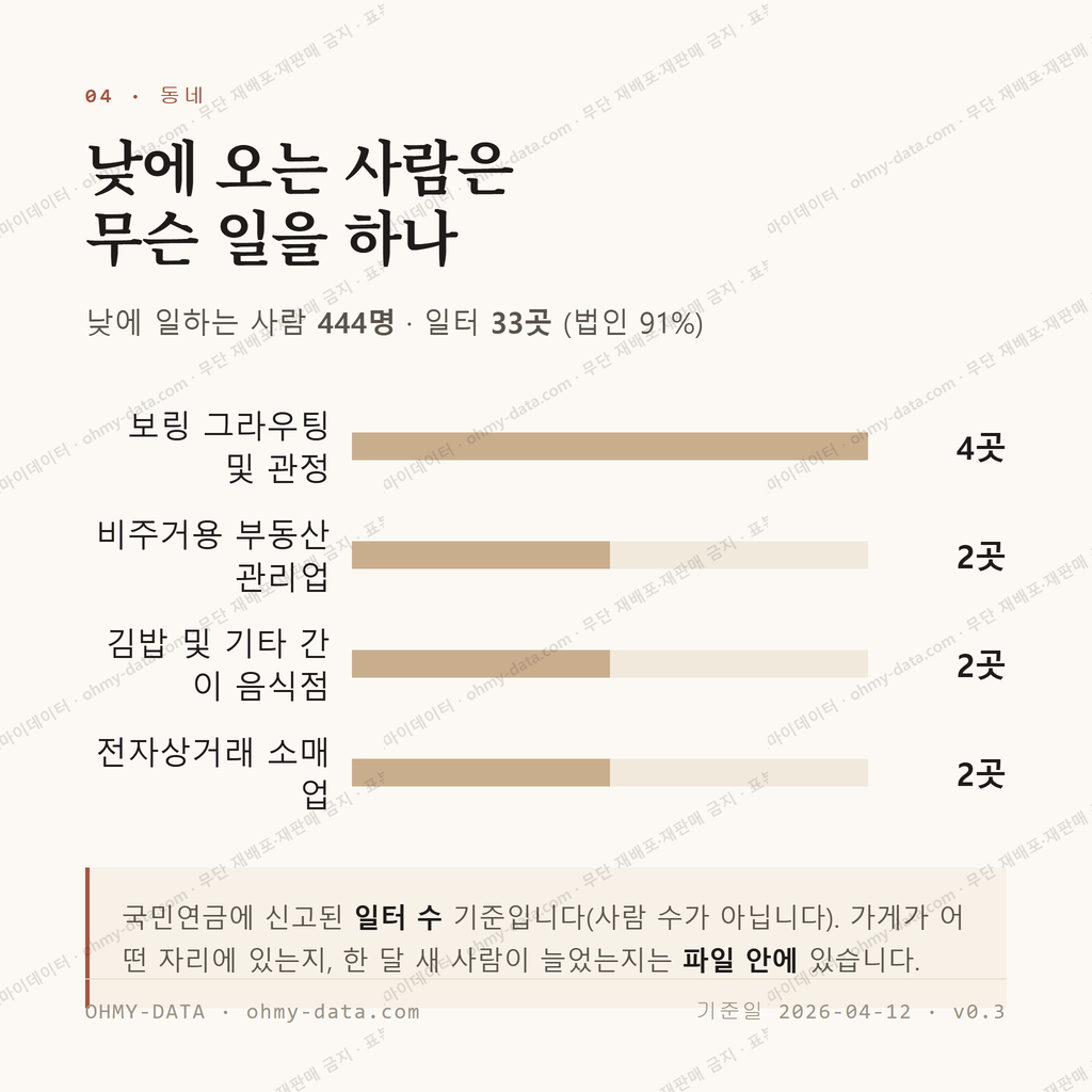 정동 맛보기 3