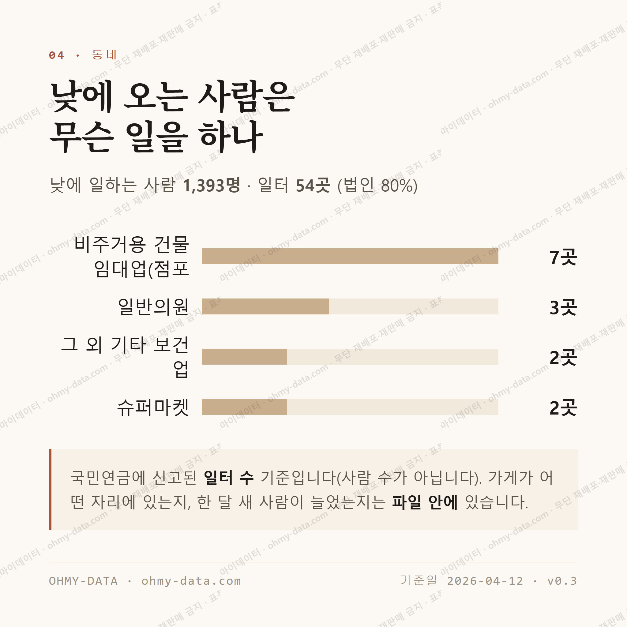 도원동 맛보기 3