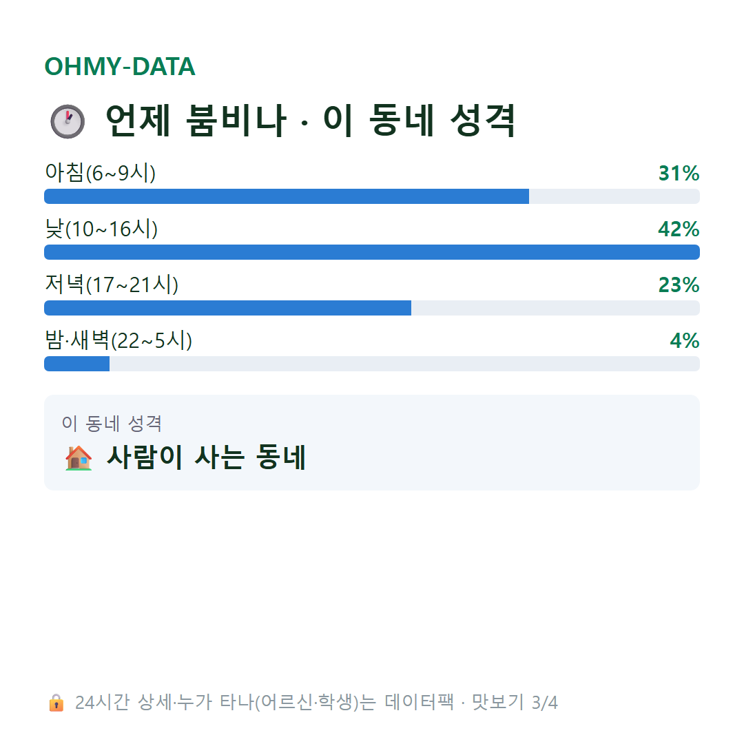 우암동 맛보기