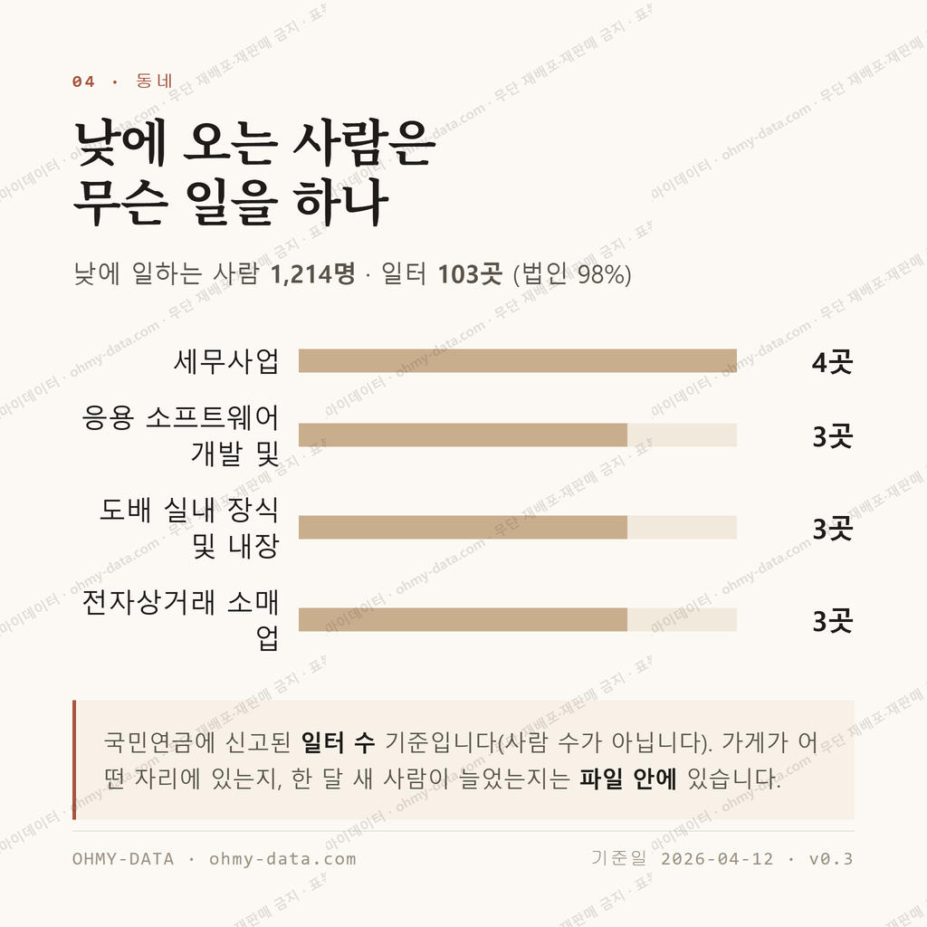 송정동 맛보기 3