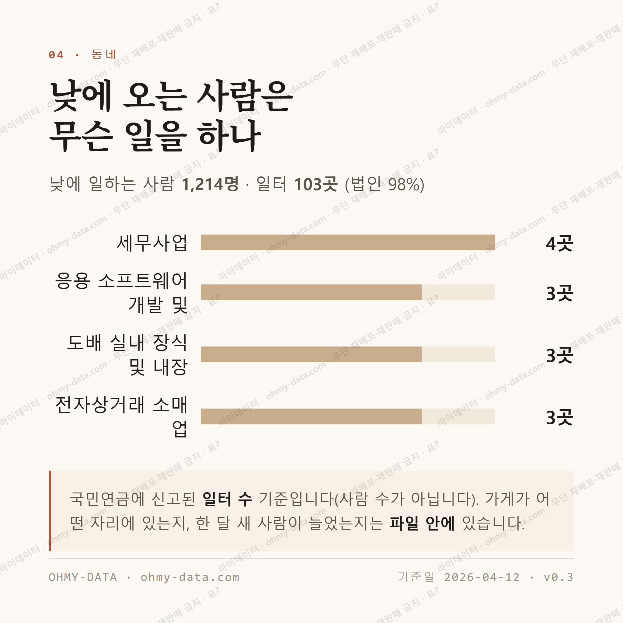 송정동 맛보기 3