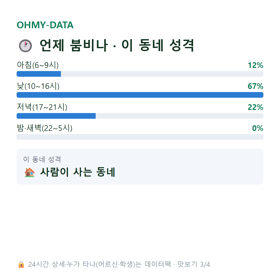 법상동 맛보기