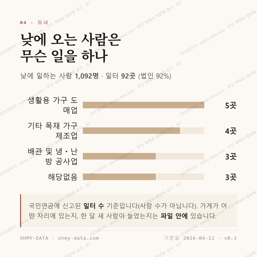 선단동 맛보기 3