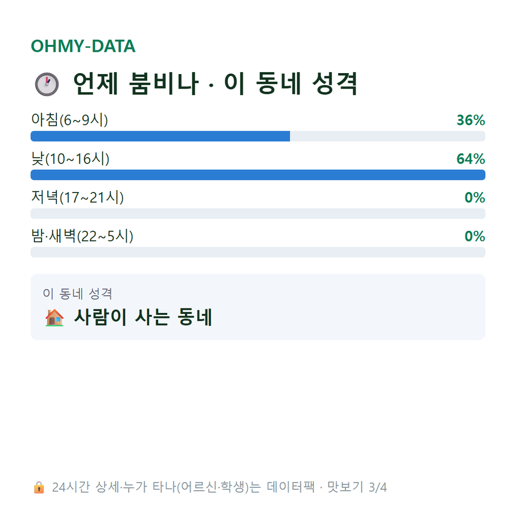 시곡동 맛보기