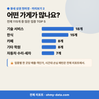 두왕동 두왕동_맛보기_3.png