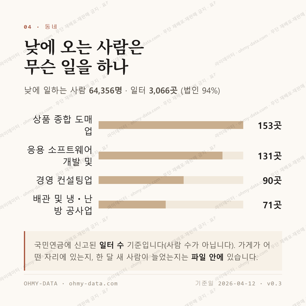 송도동 맛보기 3