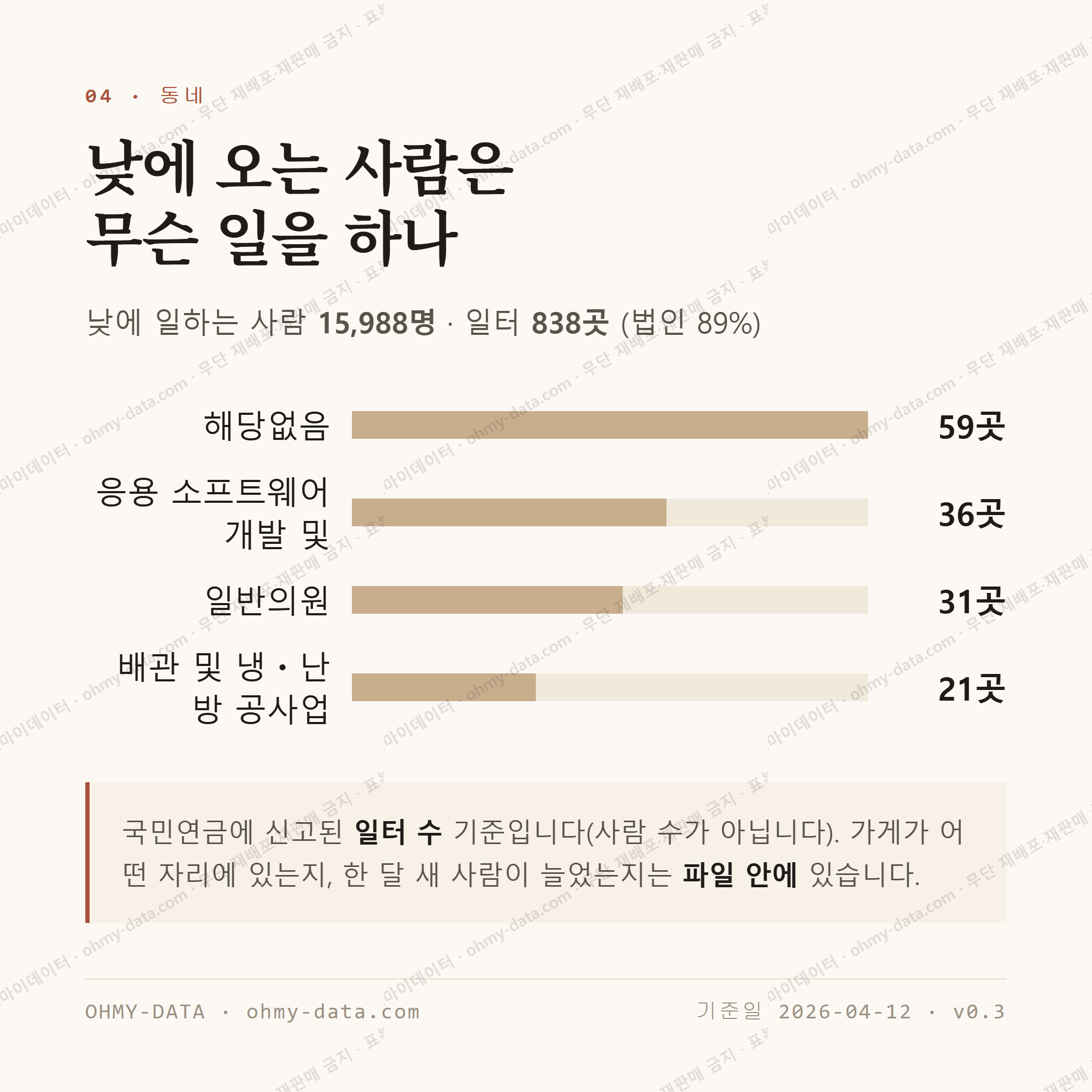 신림동 맛보기 3