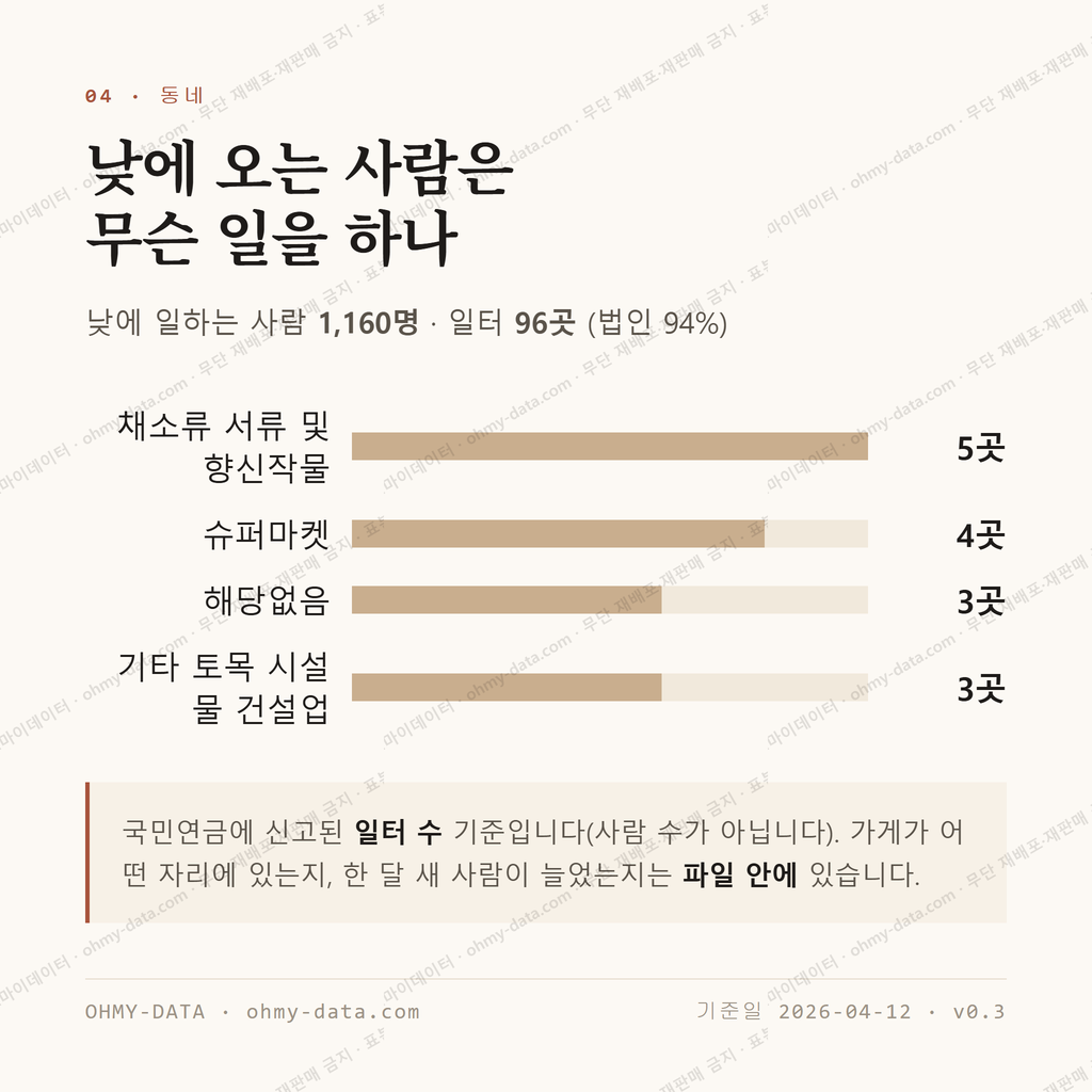하남읍 맛보기 3