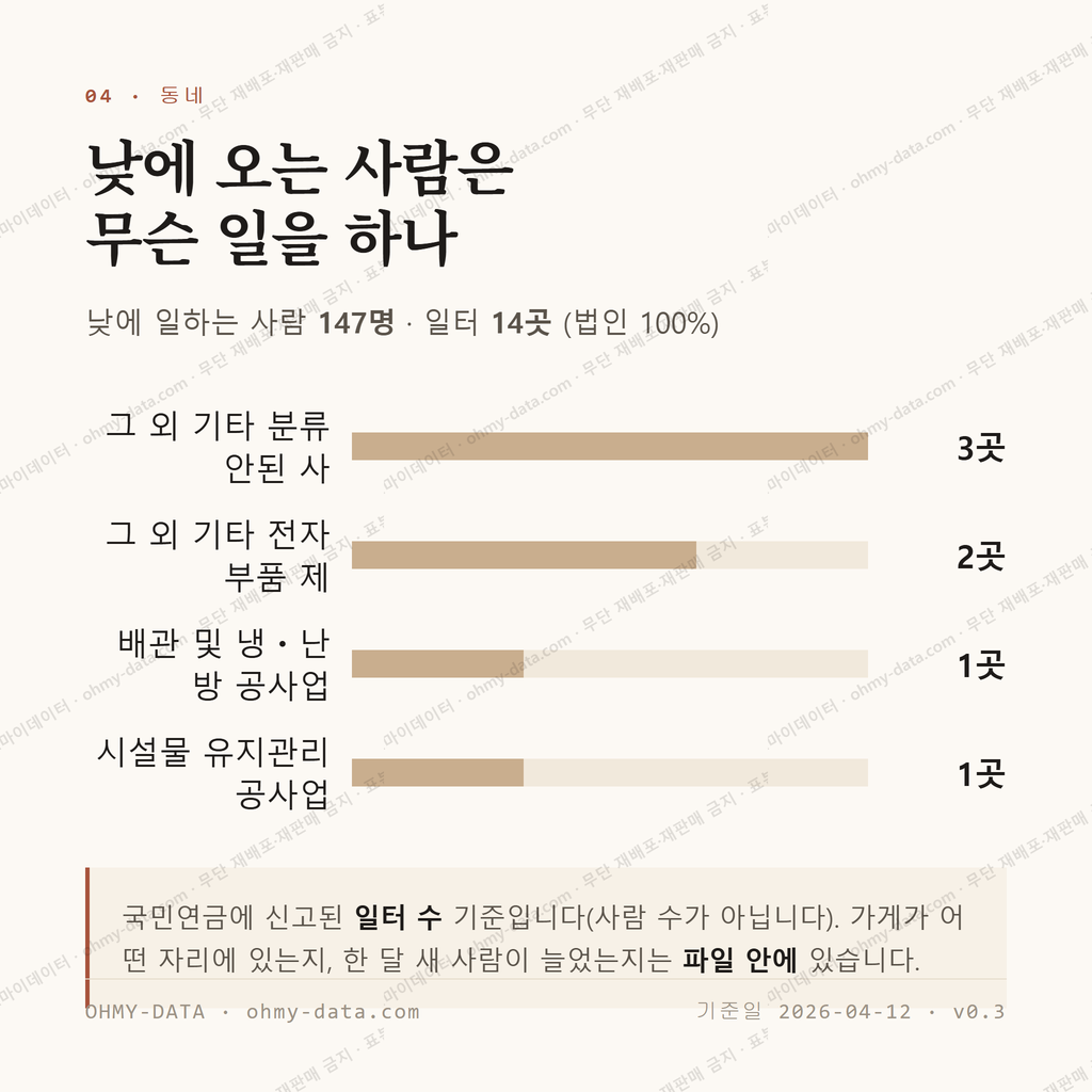 조영동 맛보기 3