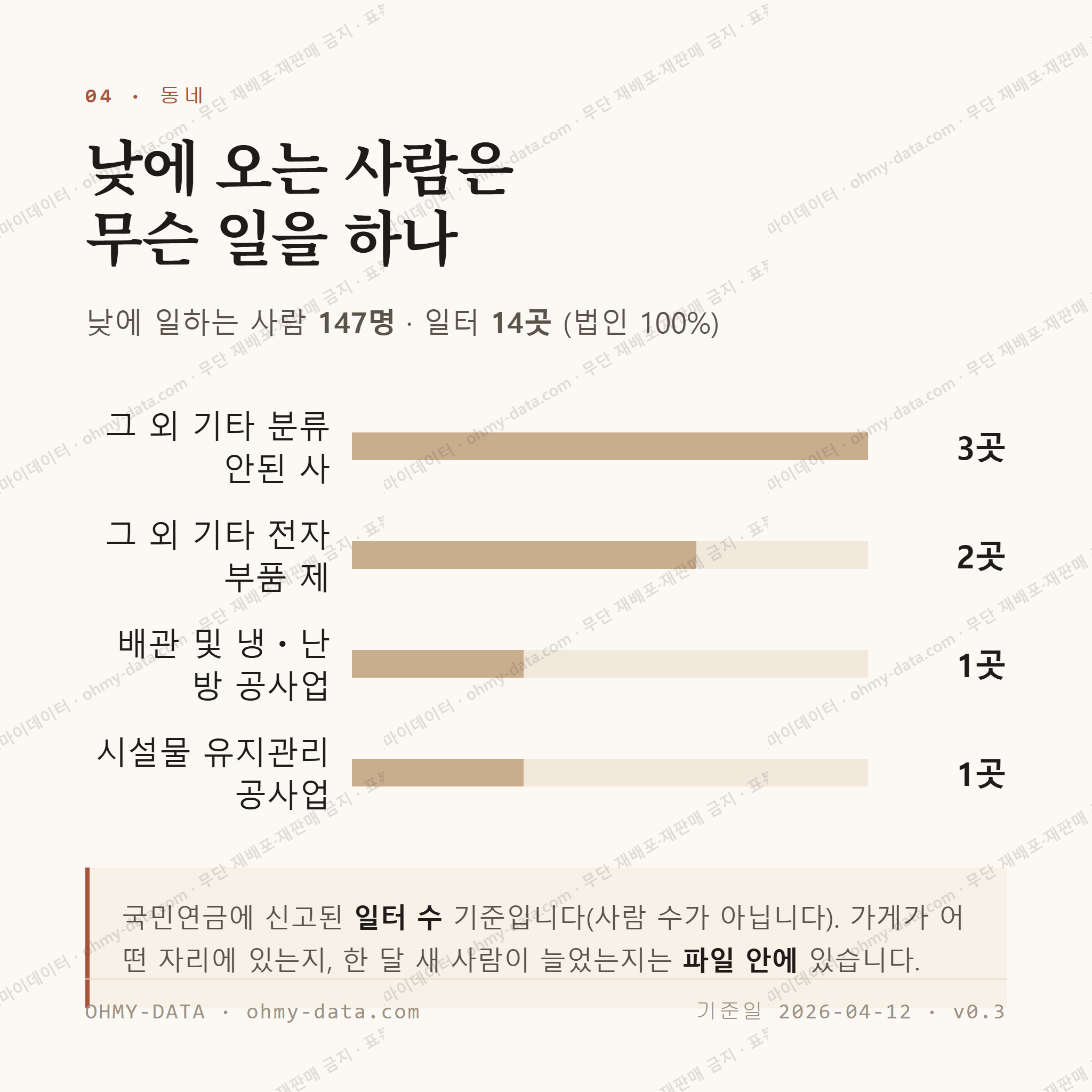 조영동 맛보기 3