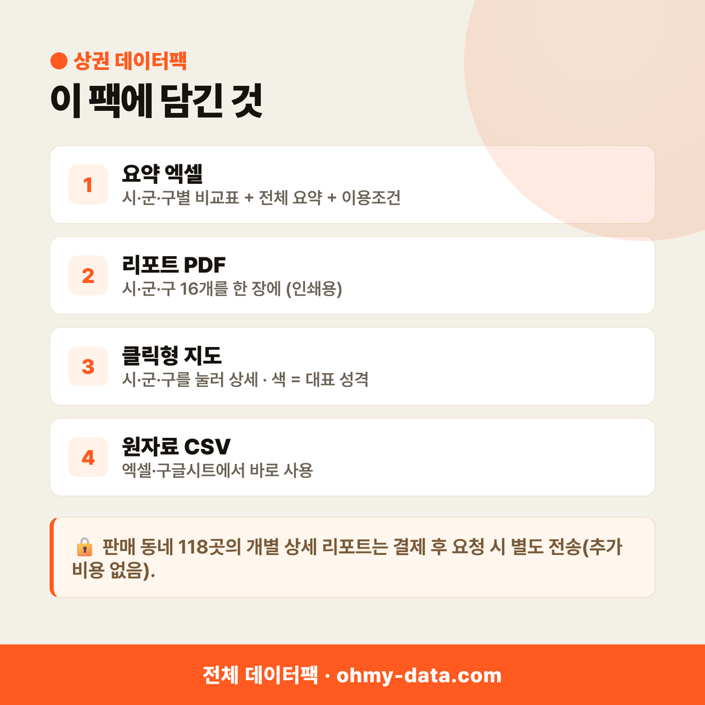 부산광역시 상권 데이터팩