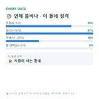 부전동 맛보기