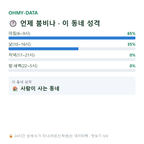 개천면 맛보기