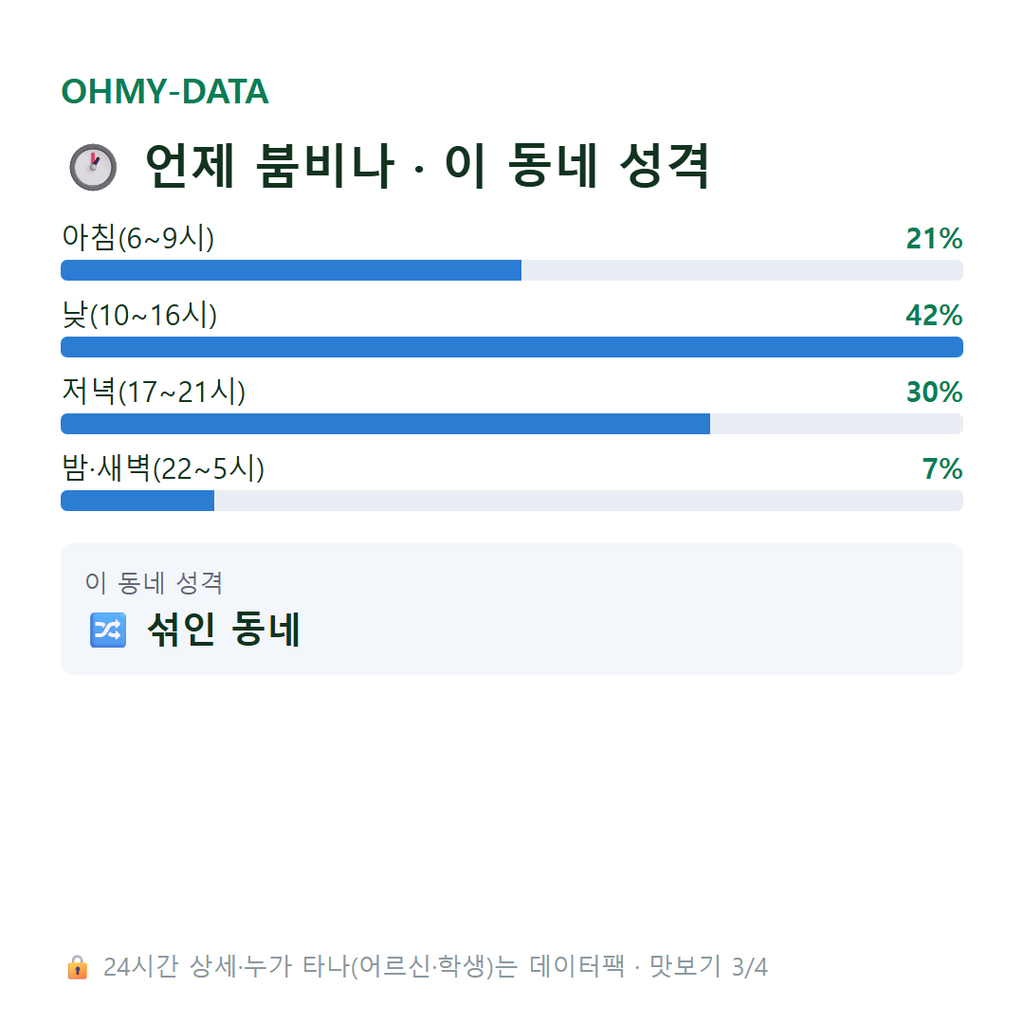 의정부동 맛보기