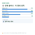영천동 맛보기
