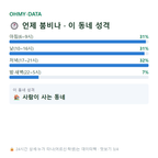 천왕동 맛보기
