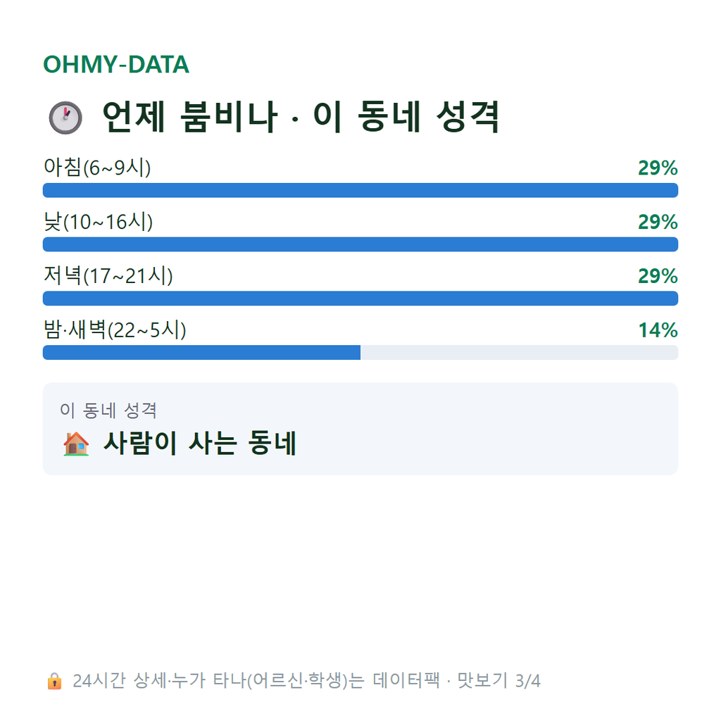 신촌동 맛보기